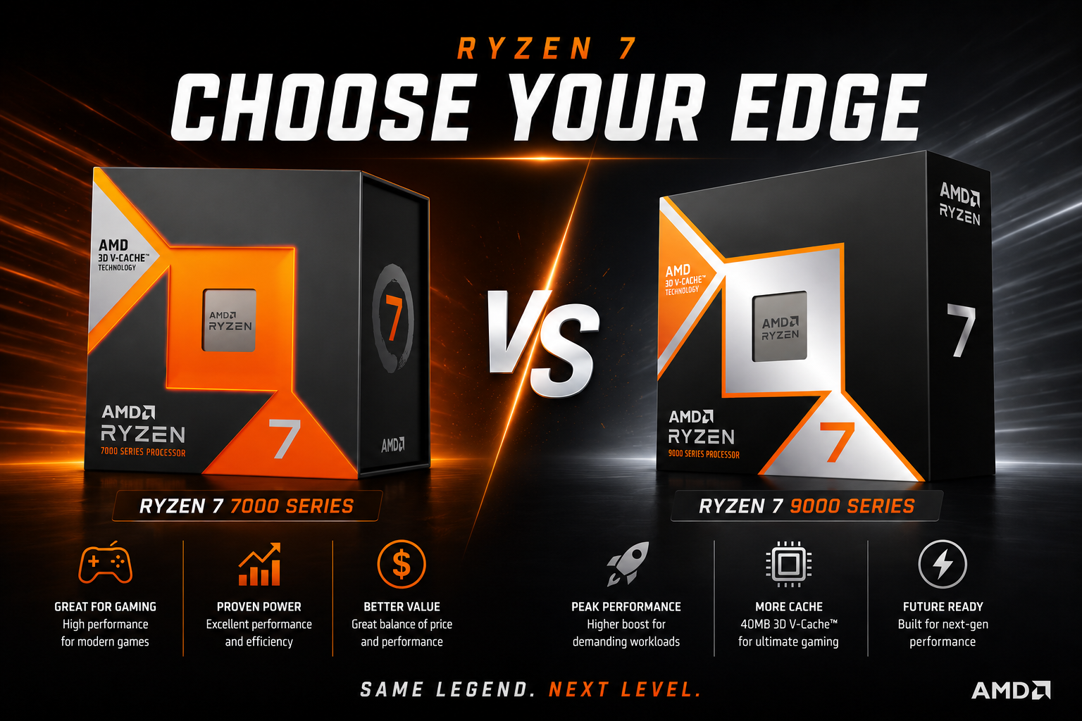 AMD Ryzen 9800X3D vs 7800X3D: Which Should You Buy in 2026?