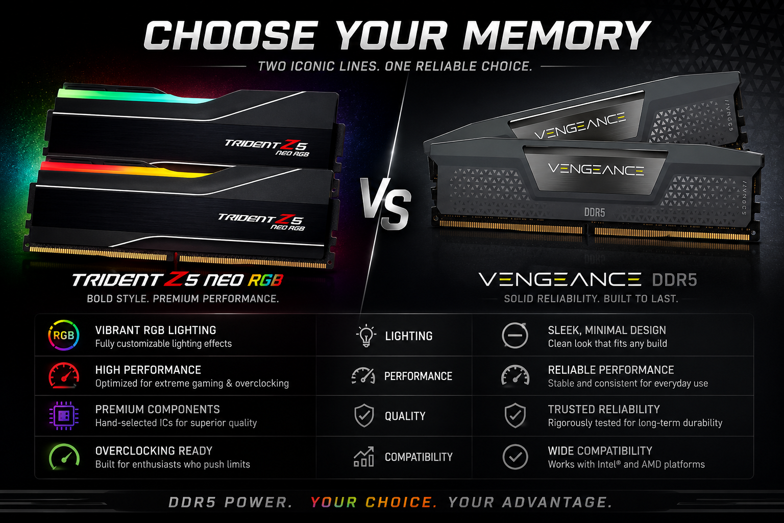 Best DDR5 RAM for Ryzen 7 9800X3D: Top EXPO Kits for Gaming in 2026